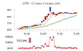 ＡＤＲ１２０Ｓ