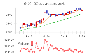 ＣＫＤ
