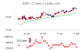 三信電気