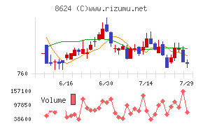 いちよし証券