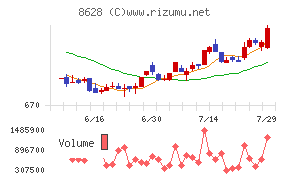 松井証券