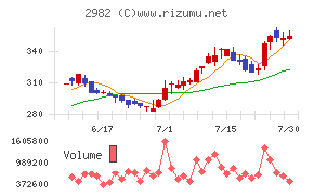 ＡＤワークスグループ