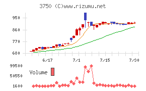 ＡＤＲ１２０Ｓ