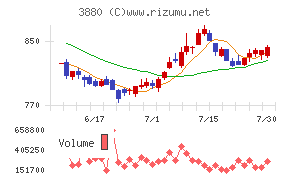 大王製紙