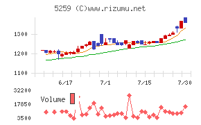 ＢＢＤイニシアティブ