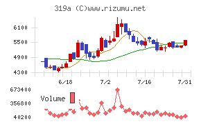 技術承継機構