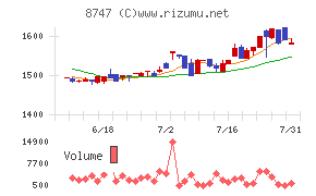 豊トラスティ証券