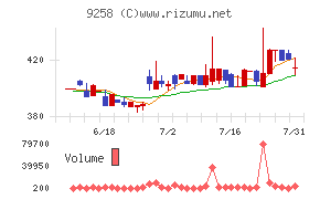 ＣＳ－Ｃ