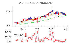 ケア２１