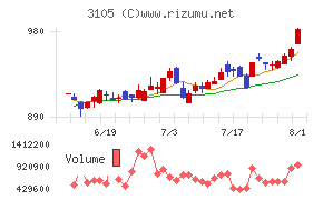 日清紡ホールディングス