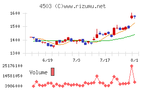 アステラス製薬