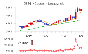 ＳＢＩリーシングサービス