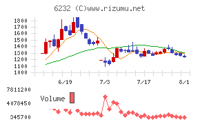 ＡＣＳＬ