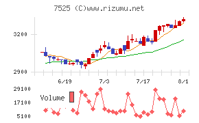 リックス