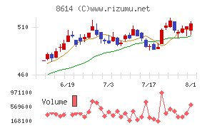東洋証券
