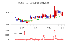 ＣＳ－Ｃ