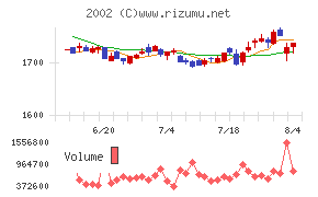 日清製粉グループ本社