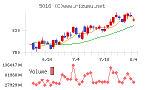 ＪＸ金属