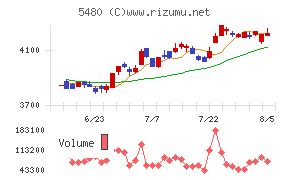 日本冶金工業