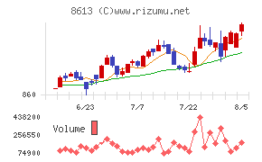 丸三証券