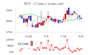 ＳＯＬＩＺＥ　Ｈｏｌｄｉｎｇｓ