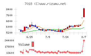 内海造船