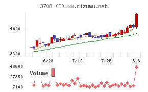 特種東海製紙