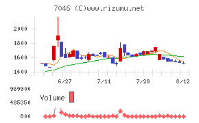 ＴＤＳＥ