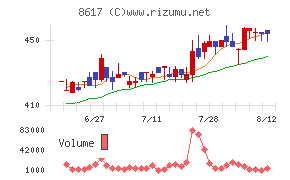 光世証券