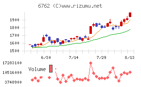 ＴＤＫチャート