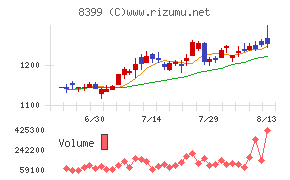 琉球銀行