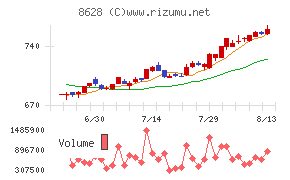松井証券