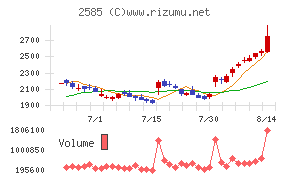 ライフドリンクカンパニーチャート