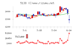Ｒｅｂａｓｅ