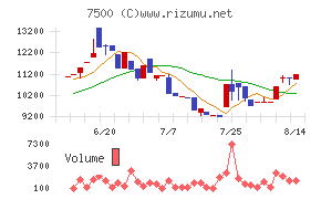 西川計測