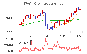 極東証券