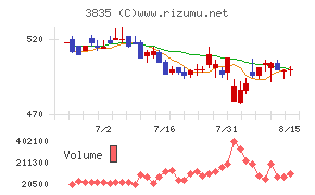 ｅＢＡＳＥ