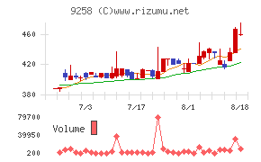 ＣＳ－Ｃ