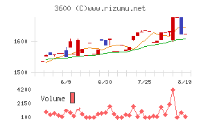 フジックス
