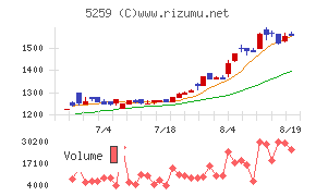 ＢＢＤイニシアティブ