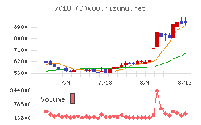 内海造船