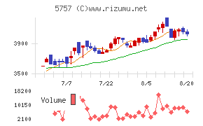 ＣＫサンエツ