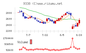 ＩＮＦＯＲＩＣＨ