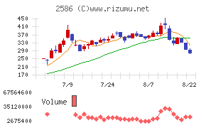 フルッタフルッタ