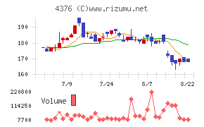 くふうカンパニーホールディングス
