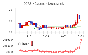 文教堂グループホールディングス