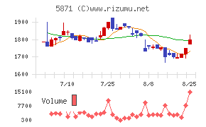 ＳＯＬＩＺＥ　Ｈｏｌｄｉｎｇｓ