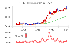 イチケン