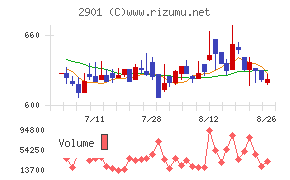 ウェルディッシュ