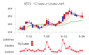 ＮＡＮＯ　ＭＲＮＡ